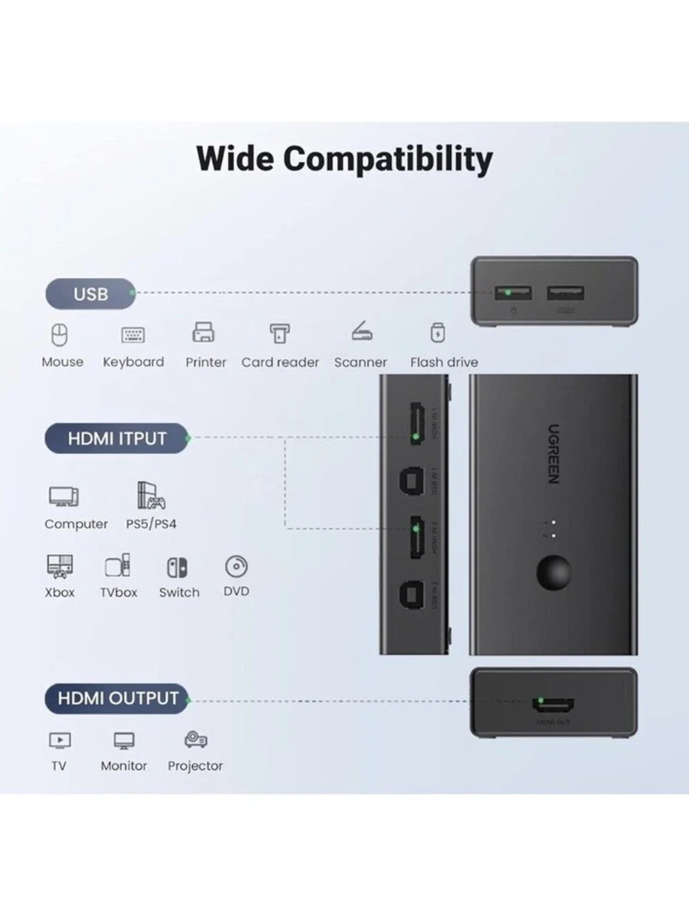 UGREEN KVM Switch Box HDMI 2 Computers 1 Monitor 4 USB Ports 4K 60Hz Controller